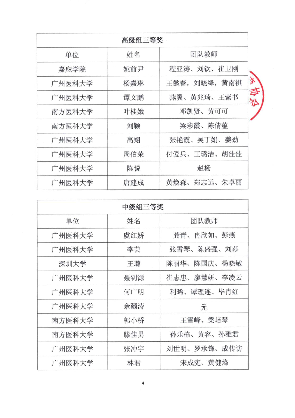 关于公布广东省医药院校教师教学创新大赛获奖名单的通知(1)_4.jpg