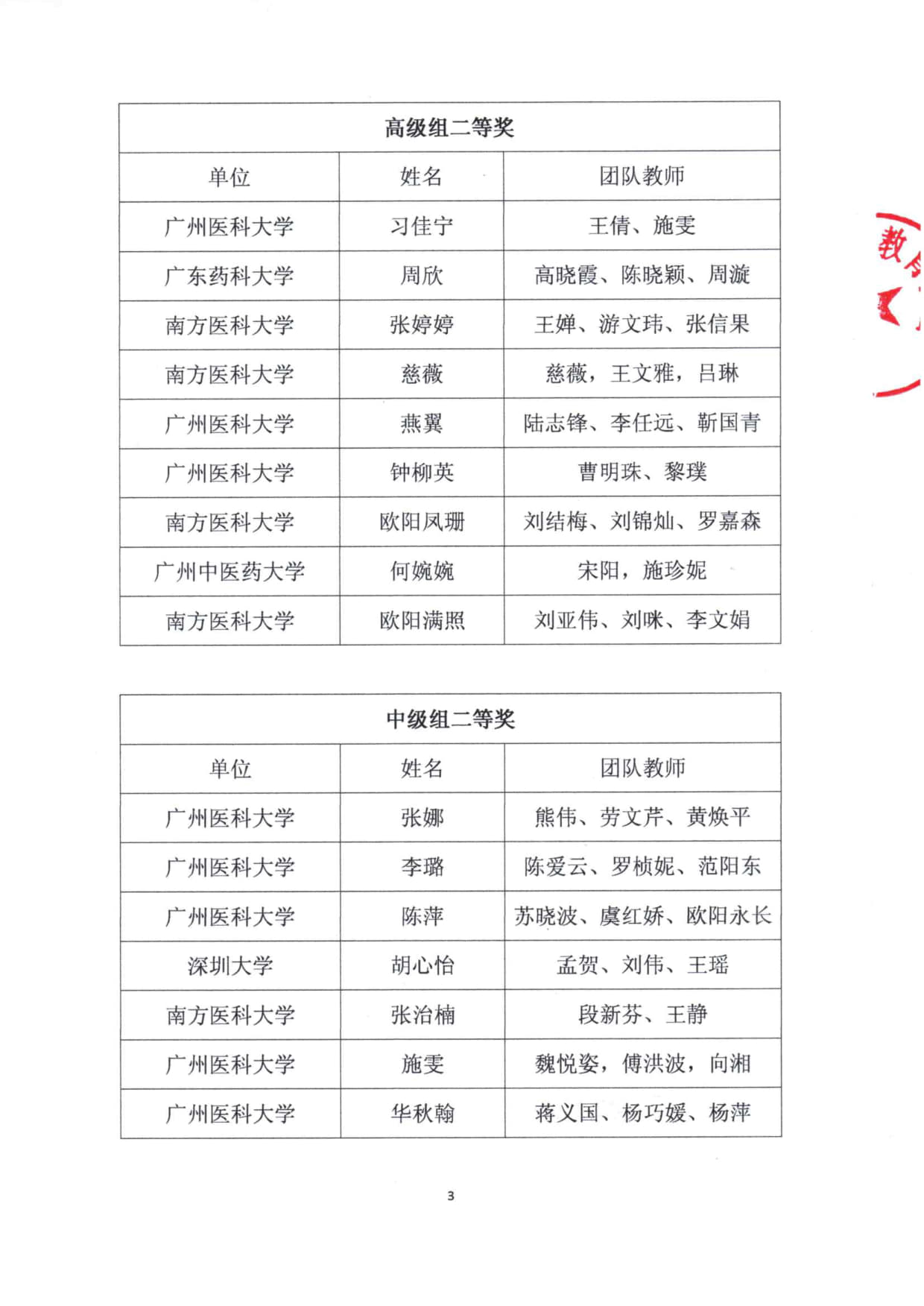 关于公布广东省医药院校教师教学创新大赛获奖名单的通知(1)_3.jpg