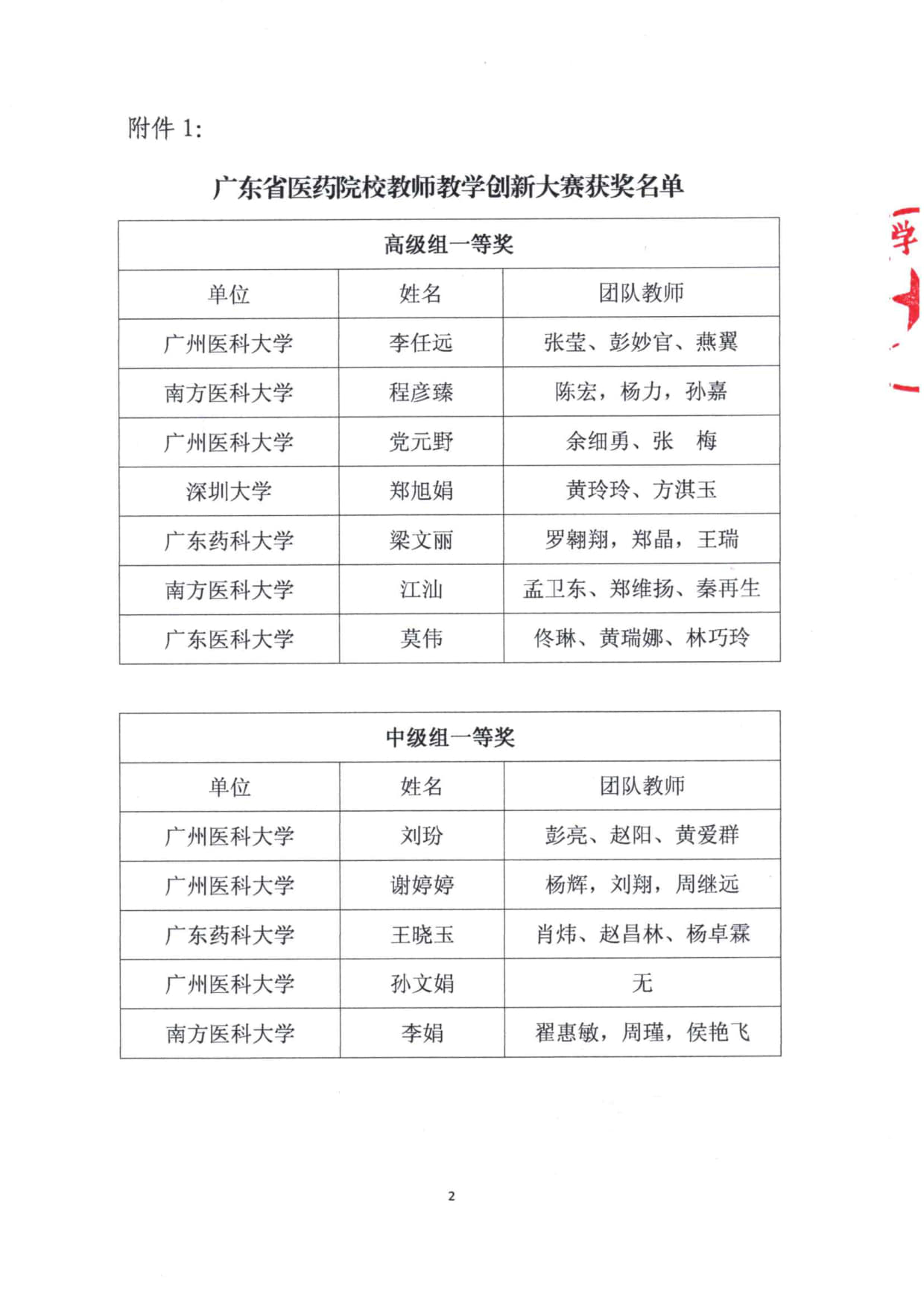 关于公布广东省医药院校教师教学创新大赛获奖名单的通知(1)_2.jpg